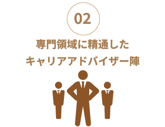 選ばれる理由2